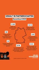 Internationaler Tag gegen Gewalt an Frauen